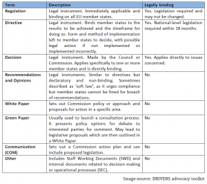 EU policy document types